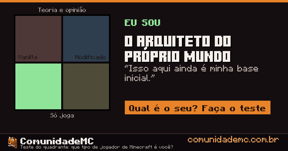 O Arquiteto do Próprio Mundo: resultado do teste do quadrante