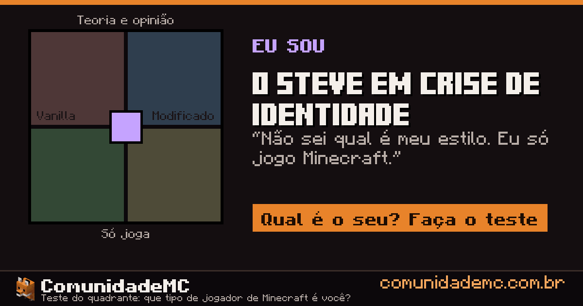 O Steve em Crise de Identidade: resultado do teste do quadrante