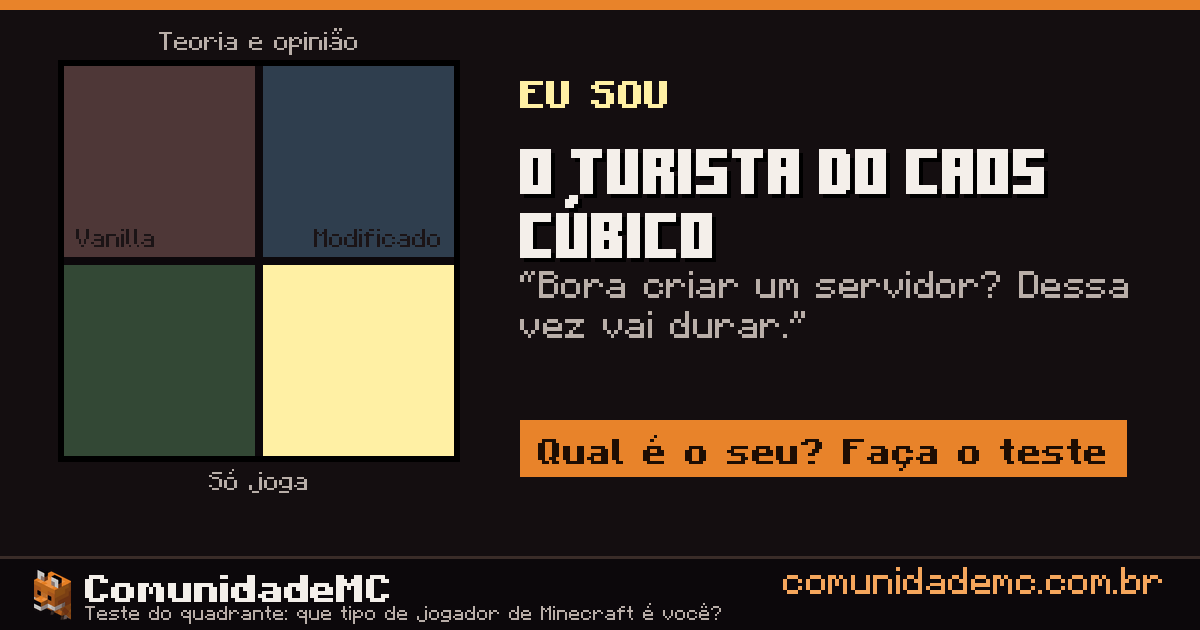 O Turista do Caos Cúbico: resultado do teste do quadrante